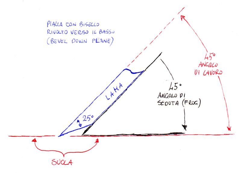 Blog perchè tre lame? Angolo di affilatura coltelli