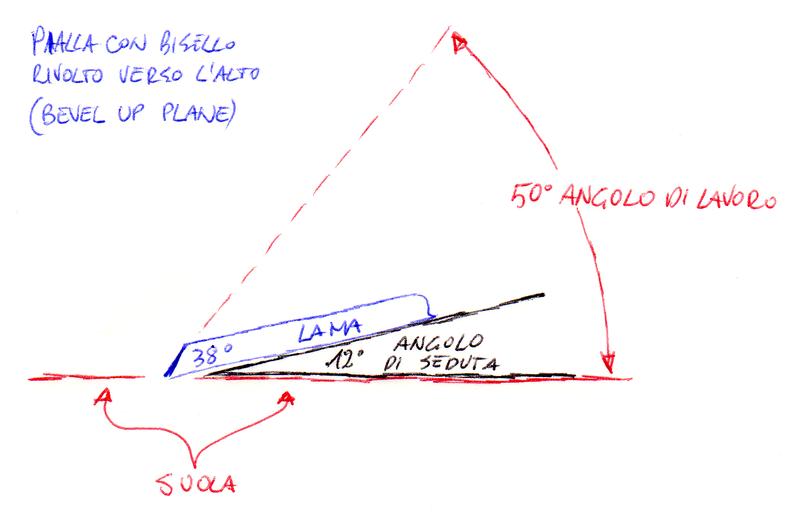 Blog perchè tre lame? Angolo di affilatura coltelli